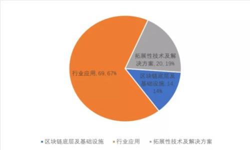 开发数字货币赚钱的可行性分析