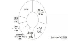 探讨FIS数字货币：投资潜