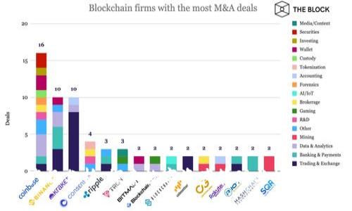 Tokenim产品分析：探索数字资产管理与投资策略的未来