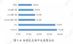 全面解析数字货币评级：