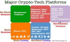 Tokenim钱包里的以太坊是什