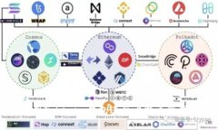如何使用Tokenim钱包进行比