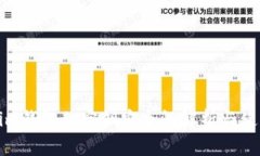 Tokenim钱包的密钥安全性解
