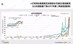 如何使用Tokenim钱包收取