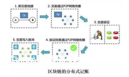 如何实现Tokenim跨链转账：一站式解决方案