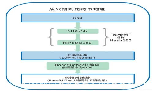 如何在Tokenim钱包中购买TRX能量和带宽