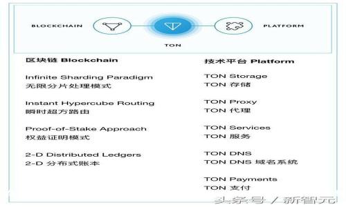 如何在TokenTokenim钱包中添加其它钱包的详细指南
