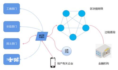 全球主要银行推出的数字货币钱包一览
