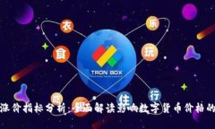 数字货币涨价指标分析：