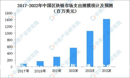如何安全备份TokenTokenim钱包：最佳实践与详细指南