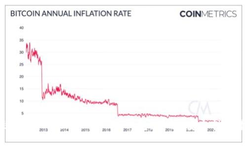 如何有效使用TokenTokenIM钱包：详解、安全性与最佳实践