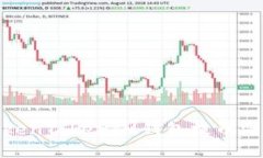 深入探究：TokenTokenIM钱包