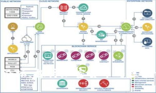 Tokenim钱包论坛：探讨加密货币与区块链技术的前沿
