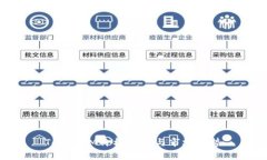 TokenIM价格分析与市场趋势