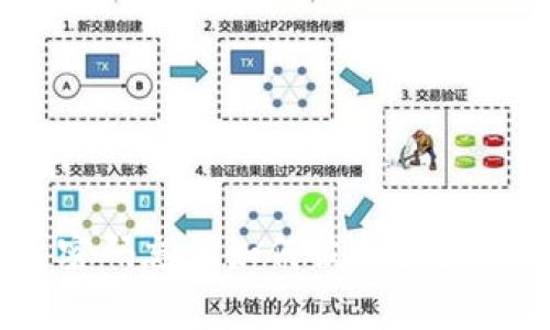 : 以太坊钱包密码忘记如何恢复？完整解决方案揭秘
