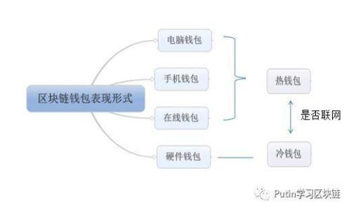 Tokenim平台概述：买币、卖币与交易指南
