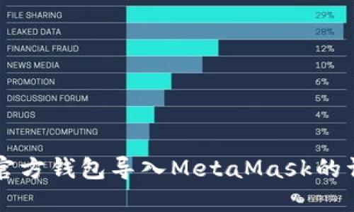 以太坊官方钱包导入MetaMask的详细指南
