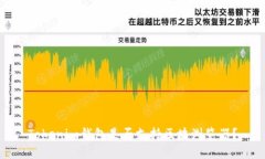 Tokenim钱包是否支持区块浏