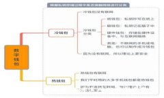 数字货币的崛起：未来金