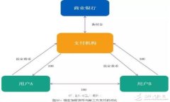   探讨中国物联网数字货币
