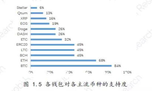 : 以太坊钱包中的币种添加与市场走势分析