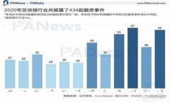 币安数字货币购买流程详