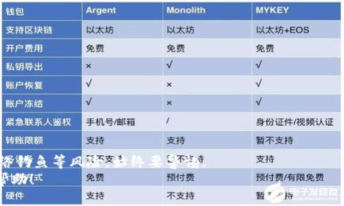   以太坊钱包转出查询：如何快速而准确地跟踪您的以太坊交易 / 
 guanjianci 以太坊, 钱包转出, 交易查询, 区块链 /guanjianci 

随着数字货币的不断发展，以太坊（Ethereum）作为一种重要的区块链平台，已经吸引了越来越多的用户和投资者。而在使用以太坊进行交易时，了解钱包转出查询的方法变得尤其重要。通过精确的查询，用户可以有效跟踪自己的交易记录，确保资金的安全和透明性。本篇文章将为您详细讲解以太坊钱包转出查询的步骤和相关知识。

一、以太坊平台简介
以太坊是一个开源的区块链平台，允许开发者创建自己的去中心化应用（DApps）和智能合约。与比特币只被用作数字货币的功能不同，以太坊不仅仅是一个加密货币，还提供了一个全面的开发环境。这也使得以太坊的功能更加多样化，用户可以在其平台上进行多种交易。

二、以太坊钱包的类型
在进行钱包转出查询之前，首先需要了解以太坊钱包的不同类型。以太坊钱包通常分为以下几种：
ul
    listrong热钱包/strong：这类钱包始终保持在线，方便用户随时交易。常见的热钱包有以太坊官网钱包、MetaMask和MyEtherWallet等。/li
    listrong冷钱包/strong：冷钱包在物理设备中存储，以提高安全性。包括硬件钱包（如Ledger和Trezor）和纸钱包等。/li
    listrong交易所钱包/strong：用户将以太坊存储在交易所提供的钱包中以便交易，但相对较不安全。/li
/ul
了解不同类型的钱包有助于更好地实施转出查询。

三、查询以太坊转出交易的步骤
要查询以太坊的转出交易，您可以按照以下简单的步骤执行：
ol
    listrong确定钱包地址/strong：在进行查询之前，您需要确保有正确的钱包地址。这是您在转出时输入的接收地址。/li
    listrong访问以太坊区块链浏览器/strong：您可以使用Popular的以太坊区块链浏览器，如Etherscan、Etherchain或Ethplorer。这些浏览器可以清晰地展示区块链中的所有交易记录。/li
    listrong输入钱包地址/strong：在浏览器的搜索框中输入您的以太坊钱包地址后，点击“搜索”或“查找”，以找到相关的交易记录。/li
    listrong查看交易历史/strong：您将看到与该地址关联的所有交易，包括转出交易的详细信息（如时间、转出金额、手续费等）。/li
/ol
这几步可以帮助您进行全面的转出查询，确保您的资金安全。

四、如何辨别转出交易的状态
一般来说，在以太坊区块链浏览器中，您会看到转出交易的状态，主要有以下几种：
ul
    listrong待确认（Pending）/strong：这表示交易尚未在区块中确认，可能需要等待一定时间。/li
    listrong已确认（Confirmed）/strong：交易已经成功写入区块链，且可以在以太坊网络中查证。/li
    listrong失败（Failed）/strong：交易由于某种原因未能成功执行。此时，您可以查看错误代码来了解失败的原因。/li
/ul
通过仔细查看每笔交易的状态，用户可以及时进行资金的追踪，避免潜在的资金损失。

五、常见问题解答
1. 如何找到我的以太坊钱包地址？
要找到您的以太坊钱包地址，您可以根据不同类型的钱包采取不同的方法：
strong热钱包：/strong如果您使用的是MetaMask，可以打开您的扩展程序，查看钱包的主界面。您的以太坊地址通常在界面的顶部显示。针对MyEtherWallet等其他热钱包，您同样可以通过登录界面查看您的地址。 
strong冷钱包：/strong如果您使用的是硬件钱包（如Ledger或Trezor），可以连接到钱包的管理软件，查看和管理您的以太坊资产。在这个过程中，您的以太坊钱包地址也会被直接显示。
strong交易所钱包：/strong在交易所（如Binance或Coinbase）中，登录账户后，进入钱包管理页面，可以查看到每种加密资产及其对应的地址。
记得妥善保存您的地址，并确保不与他人分享，以减少资金遭受攻击的风险。

2. 如果我的转出交易显示为“待确认”，我该怎么办？
一旦您的以太坊转出交易显示为“待确认”，这意味着交易尚未完成。您可以采取以下措施：
strong耐心等待：/strong由于以太坊网络可能会经历拥堵，等待可能是唯一的选择。通常情况下，交易在一段时间后会自动得到确认。
strong检查网络拥堵情况：/strong您可以通过网络状态监测网站（例如Etherscan的Gas Tracker）查看以太坊网络的实时情况。根据需求，您可以在之后选择适当的Gas费用来提高交易优先级。
strong尝试调整Gas费用：/strong如果您发现自己等待太久，可以尝试调整未确认交易的Gas费用以便加快进度。某些钱包提供了重新发送交易的选项。

3. 如何确保我的以太坊交易安全？
保证以太坊交易的安全可通过以下几方面进行：
strong使用信誉良好的钱包：/strong选择知名度高并拥有良好用户评价的钱包，确保其安全性和技术稳定性。
strong启用双重身份验证：/strong如在交易所或某些钱包中，需使用双重身份验证（2FA）来增强安全性。
strong定期备份私钥：/strong无论是在热钱包还是冷钱包中，定期备份并安全存储您的私钥，避免丢失长期造成的损失。
strong警惕网络钓鱼：/strong几乎每个领域都存在网络钓鱼的风险，尤其是加密货币行业。请确保您访问的网站是合法和安全的，不要轻信不明链接和信息。

4. 以太坊转出需要多长时间？
以太坊转出的时间长短取决于多个因素：
strong网络拥堵情况：/strong如果以太坊网络在高峰期出现拥堵，转出交易可能会延迟。
strong选择的Gas费用：/strong您设置的Gas费用越高，矿工对交易的优先级越高，确认时间会更快。低Gas费用可能需要更长的确认时间。
strong矿工响应速度：/strong矿工效率和响应时间也可能影响交易确认的时间。
在一般情况下，以太坊交易通常需要几分钟到十分钟之间，但在特殊情况下，可能会更长。

5. 以太坊转出查询会影响交易安全性吗？
进行以太坊转出查询本身不会影响交易的安全性。
通过区块链浏览器查询交易状态或历史旨在增加透明度和信息获得，但请确保只使用知名的浏览器。如果泄露您的钱包地址可能会使您面临网络钓鱼等风险，始终要警惕。
总结来说，通过确保使用安全的方法进行以太坊转出查询，不但可以及时跟踪您的资金状态，还能有效避免潜在的风险。希望以上信息对您有所帮助！