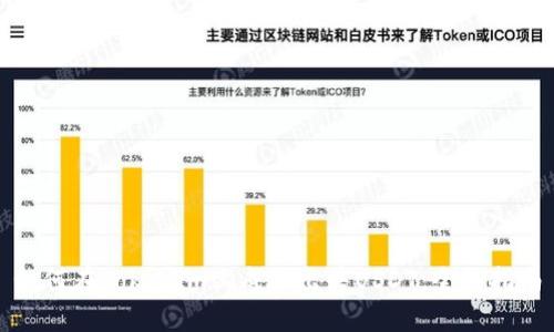 如何在Tokenim上成功出售USDT：全面指南