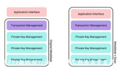 如何将EOS提现到Tokenim：详