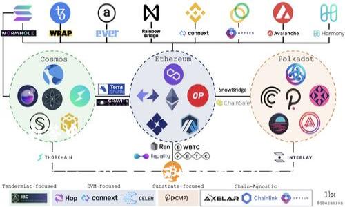 放入标签中：

链克进TokenIM：未来区块链应用的重要里程碑