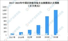 如何在Tokenim平台上兑换