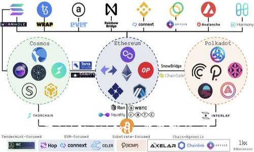 如何更改TokenTokenim钱包密码：详尽指南