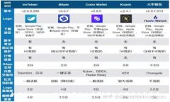 如何将Tokenim中的SE转到交