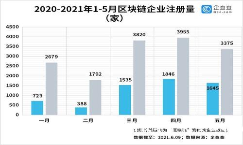 新手如何安全有效地收购数字货币：全面指南