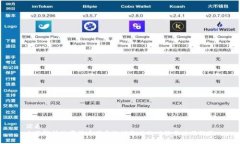 优质全面解析数字货币盯