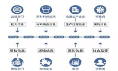 选择数字货币公司的如何