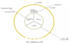 PIG Token IM 钱包：数字货币
