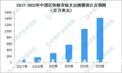 是的，以太坊（Ethereum，简