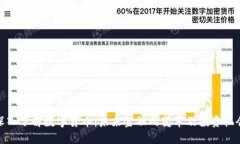 深入了解数字货币：未来
