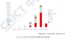 baoti如何将Pig币提币到To