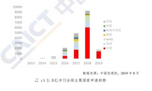 baoti如何将Pig币提币到Tokenim平台的详细步骤/baoti

Pig币, Tokenim, 数字货币, 提币指南/guanjianci

在数字货币的世界中，许多人都希望能够灵活地管理自己的资产，这包括将一种数字货币从一个平台转移到另一个平台。在这篇文章中，我们将重点讨论如何将Pig币提币到Tokenim平台的步骤及相关细节。通过了解这个过程，用户能更加自信和高效地进行数字资产的管理。

一、了解Pig币和Tokenim平台

在我们进入具体的提币步骤之前，有必要首先了解Pig币和Tokenim平台。Pig币是一种近年来逐步崭露头角的数字货币，其主要功能和资产特性吸引了不少投资者的关注。而Tokenim则是一个数字货币交易平台，它提供了多种数字货币的交易、存储和管理功能。

用户在进行数字货币交易时，理解相关平台的工作机制是非常重要的。Tokenim提供了用户友好的界面和安全的交易环境，使得用户能够方便地进行数字资产的管理。而Pig币作为一种新兴的数字货币，尽管它的市场表现可能波动较大，但其独特的价值主张和发展潜力仍然吸引了投资者的关注。

二、准备工作

在进行提币操作前，用户需要确保以下几点准备工作已完成：

1. **账号注册和KYC认证**：用户需要在Tokenim平台上注册一个账号，并完成KYC（了解你的客户）认证。这一过程通常包括提供身份信息和相关文件，以确保平台的安全性和合规性。

2. **确保Pig币的余额充足**：用户需要确保他们在Pig币钱包中的余额足够进行提现操作，包括提币所需的手续费。

3. **熟悉Transferring的基本知识**：用户应当了解数字货币的转账和提币基本知识，包括公钥、私钥和交易 ID 的概念。这对于后续的操作至关重要。

三、将Pig币提币到Tokenim的具体步骤

下面是将Pig币提币到Tokenim的具体步骤：

1. **登录Tokenim平台**：首先，用户需要使用注册的帐号和密码登录Tokenim平台。确保登录时使用安全的网络环境。

2. **获取Tokenim的钱包地址**：用户在Tokenim账户内找到Pig币的充值页面，查看并复制该平台提供的Pig币钱包地址。这个地址是用于接收资金的关键，需确保其准确无误。

3. **登录Pig币钱包**：接下来，用户需要登录到自己的Pig币钱包。确保密码和安全设置已正确配置。

4. **发起提币请求**：在Pig币钱包上选择“提币”或“转账”选项，粘贴之前复制的Tokenim钱包地址。接着输入要提取的金额，并仔细核对所有信息。

5. **确认交易**：在确认信息无误后，点击“提交”或“确认”按钮。通常会有一段时间需要等待交易被区块链确认，用户可以在钱包中监控交易状态。

6. **检查Tokenim账户余额**：一旦交易确认完成，用户需要在Tokenim平台上检查Pig币的余额是否到账。如未到账，用户可以查看交易记录，确认资金的具体转移状态。

四、注意事项

在提币操作过程中，有几个重要的注意事项需要用户牢记：

1. **手续费和处理时间**：提币往往需要支付手续费，且不同平台的手续费标准各不相同。此外，提币的处理时间也延长，通常取决于区块链的拥堵状况。

2. **地址的准确性**：确保复制的Tokenim钱包地址准确无误，这是确保资金顺利到账的前提。如地址错误，资金可能会永久丢失。

3. **保持信息安全**：在进行任何数字货币交易时，确保使用安全的网络，并定期更新密码。不要随意分享您的私钥和账户信息。

4. **了解风险**：数字货币市场波动较大，投资时需谨慎决策。了解市场和项目背景，有助于降低投资风险。

五、常见问题解答

在操作过程中，用户经常会遇到一些问题。下面我们列出五个相关问题，并逐个进行详细解答。

问题1：如果提币后未到账，该如何处理？

在某些情况下，用户可能在提币后未能及时在Tokenim账户中看到资金。这种情况可能由多种因素引起：

1. **选择的网络拥堵**：如果Pig币的区块链网络目前正处于高峰期，交易确认的时间可能会延迟，用户需耐心等待。

2. **交易状态查询**：用户可以使用交易 ID 在Pig币区块浏览器上查询交易状态，确认交易是否已经被确认。如果交易显示为成功但未到达Tokenim，则需要联系Tokenim客服进行进一步的查询。

3. **联系客服**：如果确认交易已成功但资金滞留在Tokenim，用户需联系Tokenim平台的客服，提供交易信息以便进行进一步的核查和处理。

问题2：Pig币的安全存储方式有哪些？

安全存储数字货币非常重要。下面是几种Pig币的存储方式：

1. **硬件钱包**：如Ledger和Trezor等硬件钱包提供高安全性的存储选项，用户可将私钥离线保存，有效防止黑客攻击。

2. **软件钱包**：手机或电脑上的钱包应用，虽然便捷，但风险相对较高。用户需确保使用安全的应用，并定期备份钱包。

3. **交易所钱包**：如果用户经常进行交易，选择交易所内的钱包是合适选择。但需要时刻关注平台的安全性，建议不将大额资金长期存放在交易所中。

4. **纸钱包**：在一些情况下，用户也可以选择将私钥打印在纸上并安全保管，这是一种离线存储方式，但需提防物理损坏或丢失。

问题3：在提币过程中，如何选择合适的手续费？

提币的手续费通常由区块链网络拥堵程度决定。选择合适的手续费，主要考虑以下几点：

1. **网络状况**：在网络拥堵时，适当提高手续费可能加快交易确认速度，而在网络空闲时可以选择较低的手续费，以降低成本。

2. **交易所的手续费策略**：不同交易所对提币手续费的策略可能有所不同，用户应事先了解相关费用，并选择性价比高的途径。

3. **手续费的透明度**：在提币操作前，确保了解并同意手续费的提示信息，避免因误解造成意外损失。

问题4：如何确保Pig币交易的安全性？

保持安全的数字货币交易是每位用户都应关注的重点。以下是一些确保交易安全的措施：

1. **双因素认证（2FA）**：启用双因素认证，为账号的登录和敏感操作提供额外的一层保护。

2. **定期更改密码**：定期更改交易账户的密码，避免长时间使用相同的密码可降低被黑客攻击的风险。

3. **安全网络连接**：确保在进行交易时使用安全的网络环境，避免在公共Wi-Fi上登录数字货币账户。使用VPN也是一个良好的选择。

4. **警惕钓鱼网站**：确保始终访问官方网站，避免点击不明链接，以防止泄漏个人信息和资产。

问题5：Pig币的未来展望如何？

对于许多投资者而言，了解Pig币未来的发展潜力和市场表现至关重要。以下是一些分析及展望：

1. **市场接受度**：Pig币推广和接受程度直接会影响其未来价值，若能够促进更多的商家和平台接受，未来潜力可观。

2. **技术更新**：Pig币的技术团队如果不断更新和升级技术，改善其使用性能，将提升投资者信心和价值。

3. **全球市场趋势**：整体数字货币市场的发展也将影响Pig币的未来表现。政策的完善、市场的稳定性都有可能影响其未来价值。

4. **社区活跃度**：强大的社区支撑对任何数字货币都是一大利好，如果Pig币的支持者团体活跃，将有助于推动其市值。

总之，随着数字货币市场的不断发展，投资者需要持续关注Pig币的市场动态及相关信息，以便作出更好的投资决策。

综上所述，将Pig币提币到Tokenim平台的操作并不复杂，但需要注意多个方面的细节以防止潜在风险，从而更安全、高效地管理自己的数字资产。