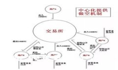 Tokenim与TP钱包：哪款更适