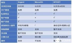 数字货币ECEP（可能代表某