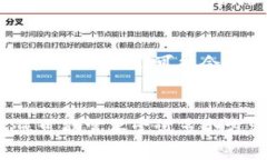 如果您无法访问 Tokenim 网