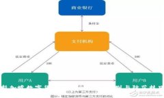 新加坡数字货币骗局全解