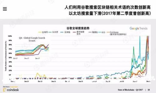 深度解析600662数字货币：未来趋势与投资机遇