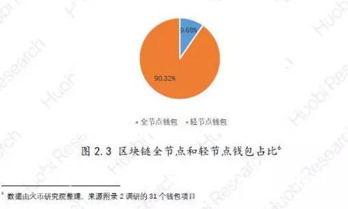 如何将比特币转账到Tokenim:完整指南