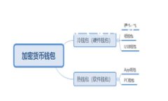 在讨论Tokenim闪对的手续费