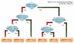 容许我来提供一些关于“