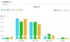 数字货币项目背景及其未